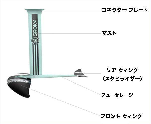 フォイル(ハイドロフォイル)とフォイルのパーツを徹底解説!