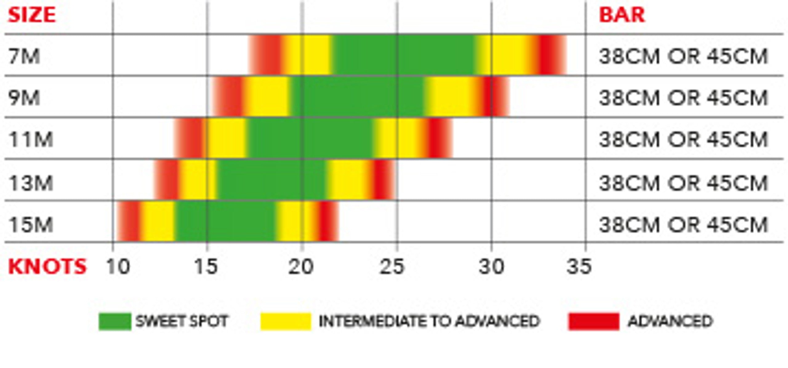 Ozone Amp V1 Kiteboard Kite