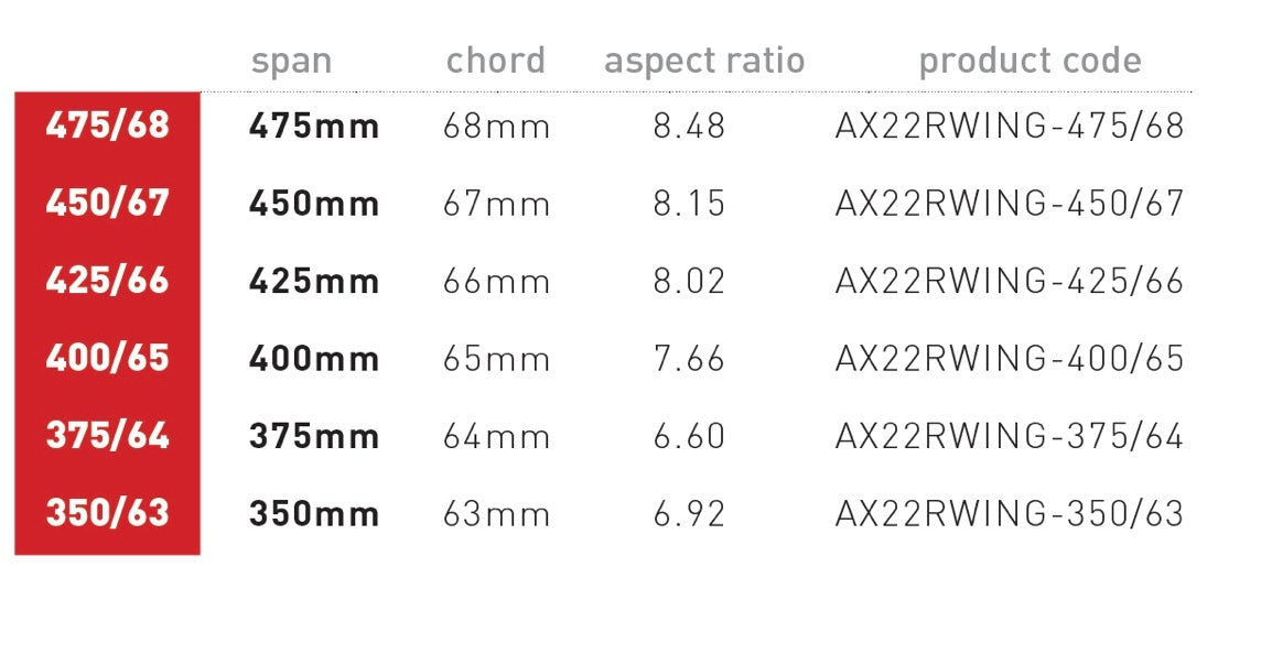 AXIS Progressive Carbon Rear Wing