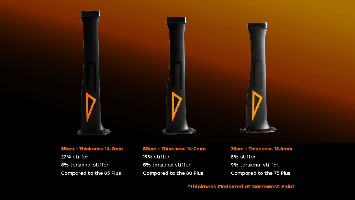 Code Foils Black Series Aerospace Modulus Mast