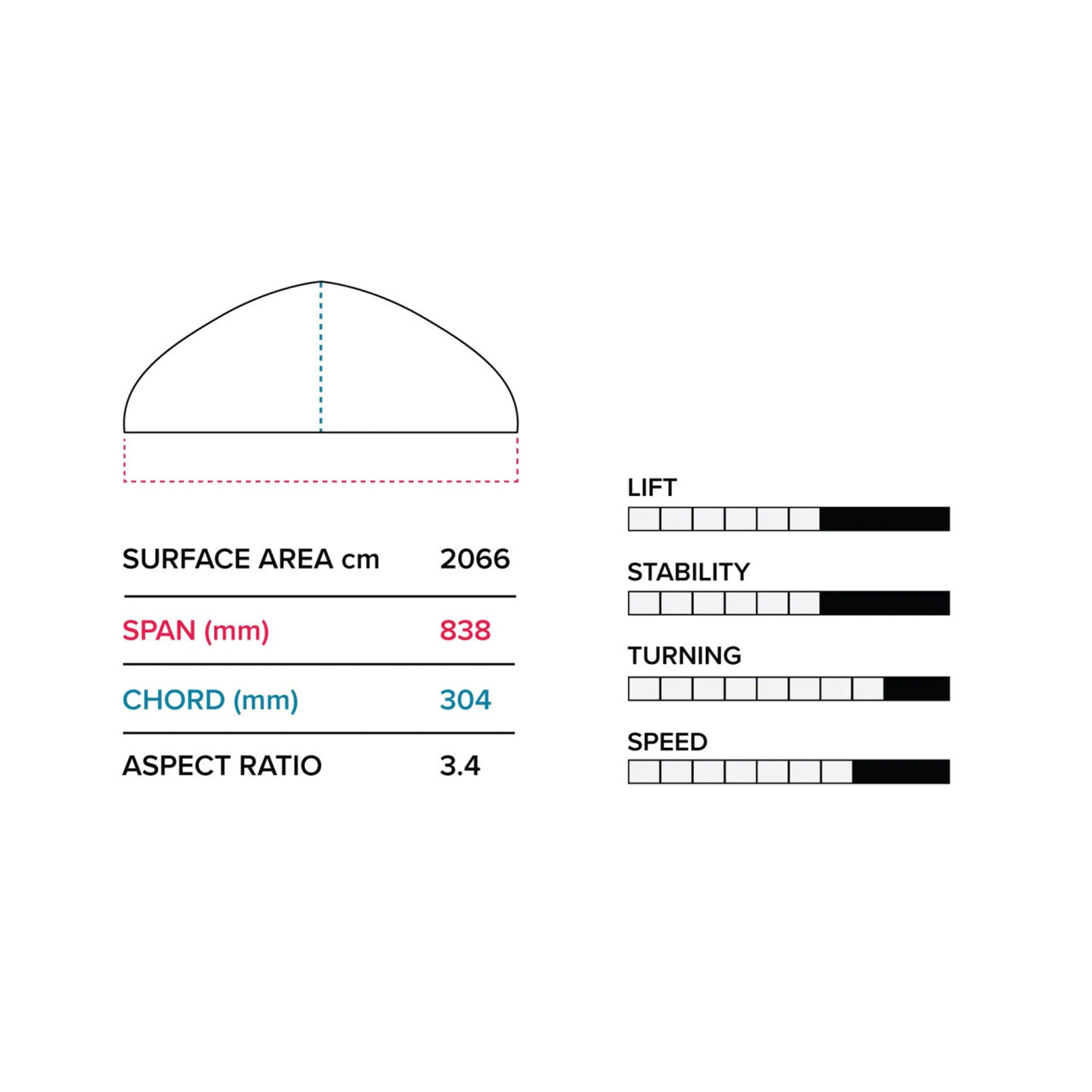 2023 Slingshot Hover Glide Infinity Wing 84cm V2