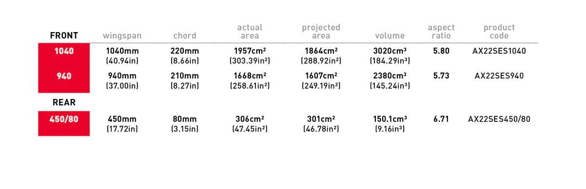 AXIS Super Easy Start (SES) Foil Package