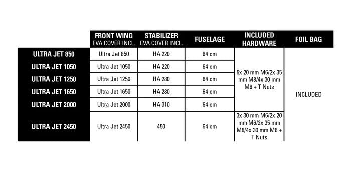 2025 Naish Ultra Jet Semi-Complete Foil