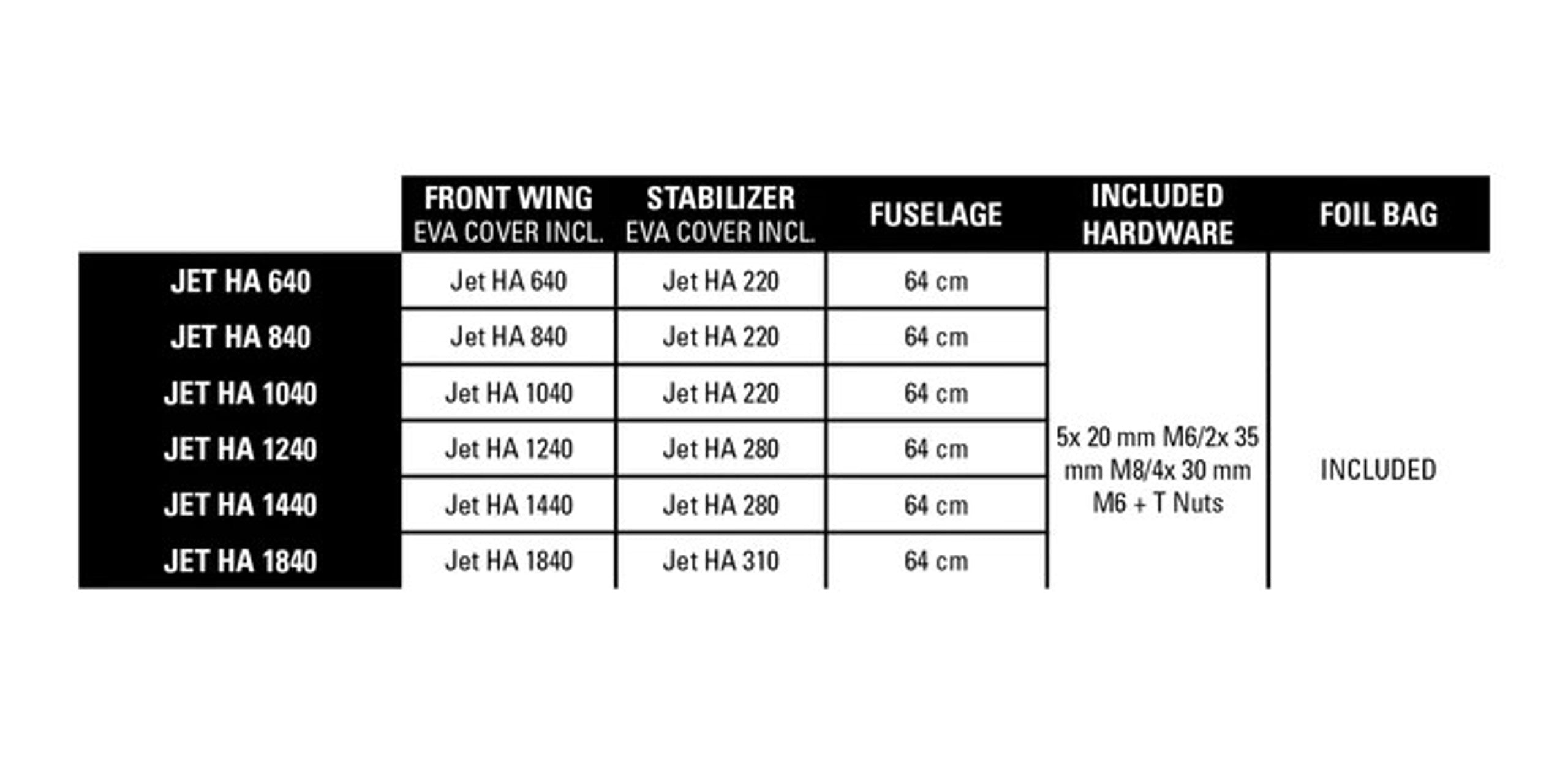 2024 Naish Jet HA Foil Semi-Complete