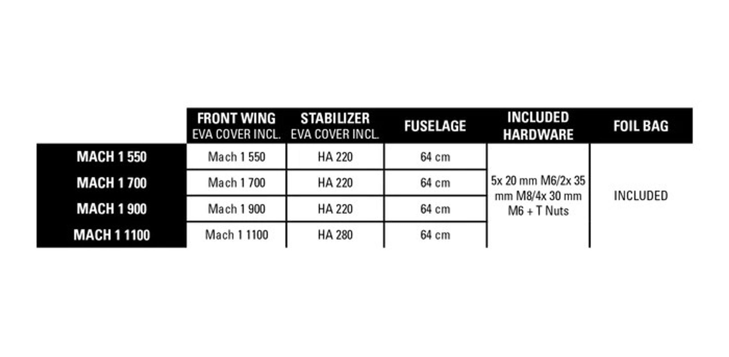 2024 Naish Mach-1 Foil Semi-Complete