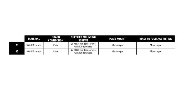 2024 Naish Foil Mast Carbon 55