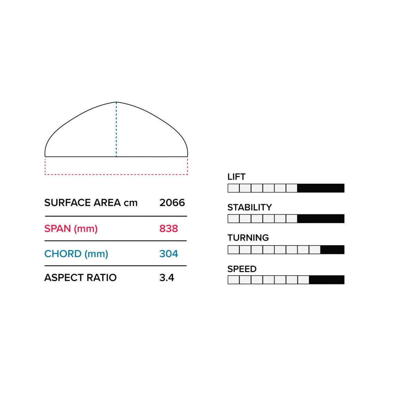 2023 Slingshot Hover Glide Infinity Wing 84cm V2