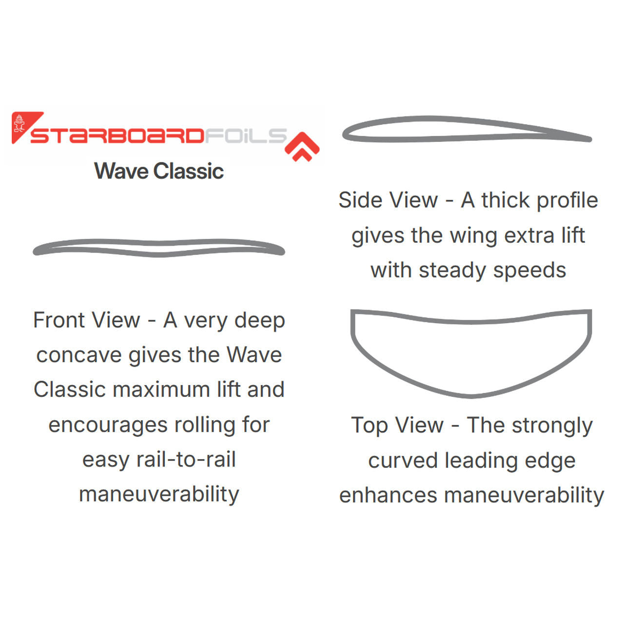 Starboard Wave Classic Front Wing 1300